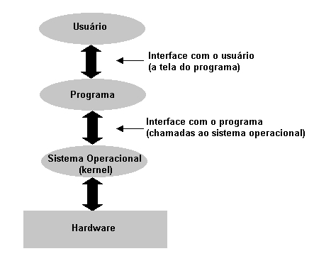 Image result for sistemas operacionais